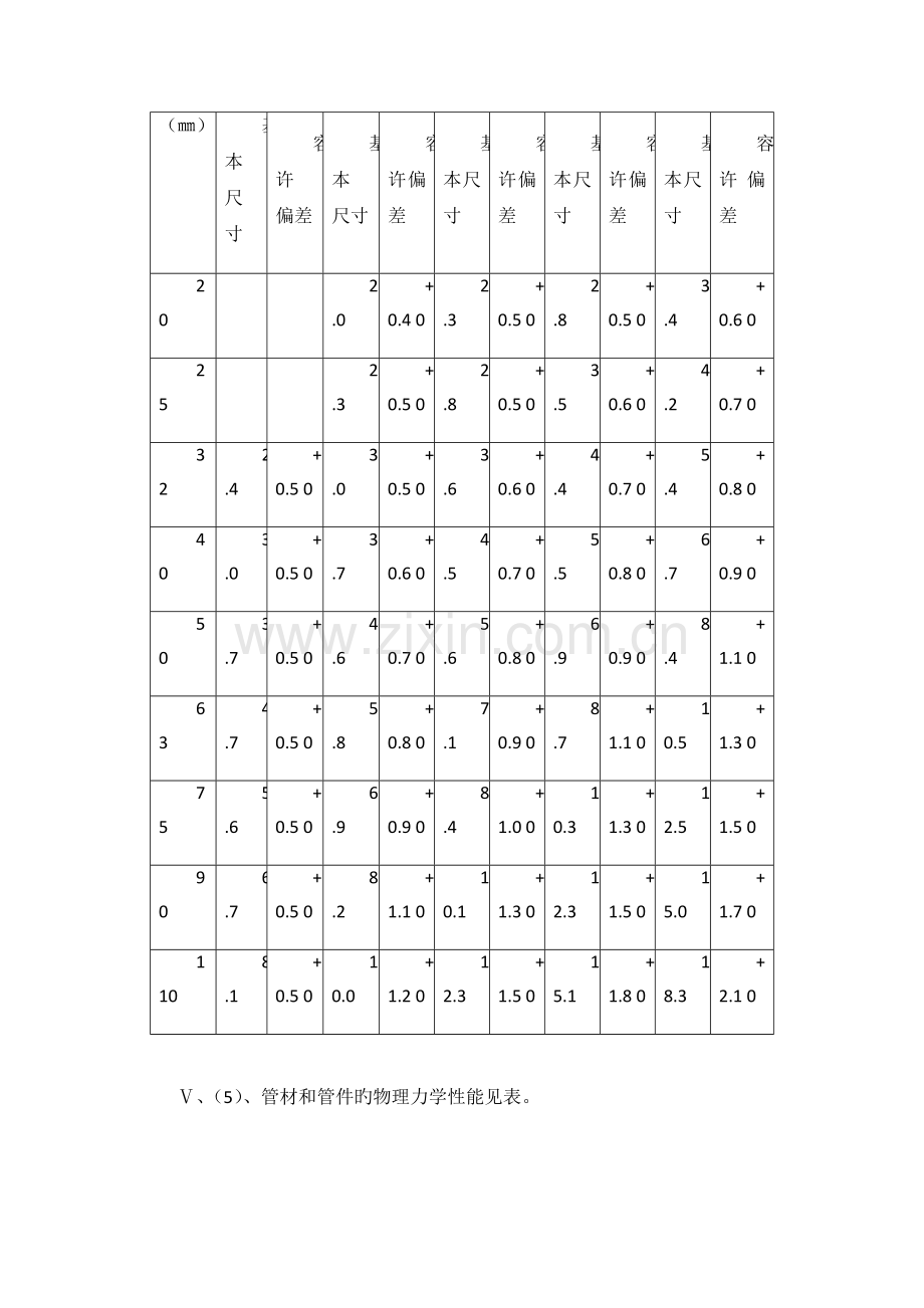 建筑给排水施工技术交底.docx_第2页