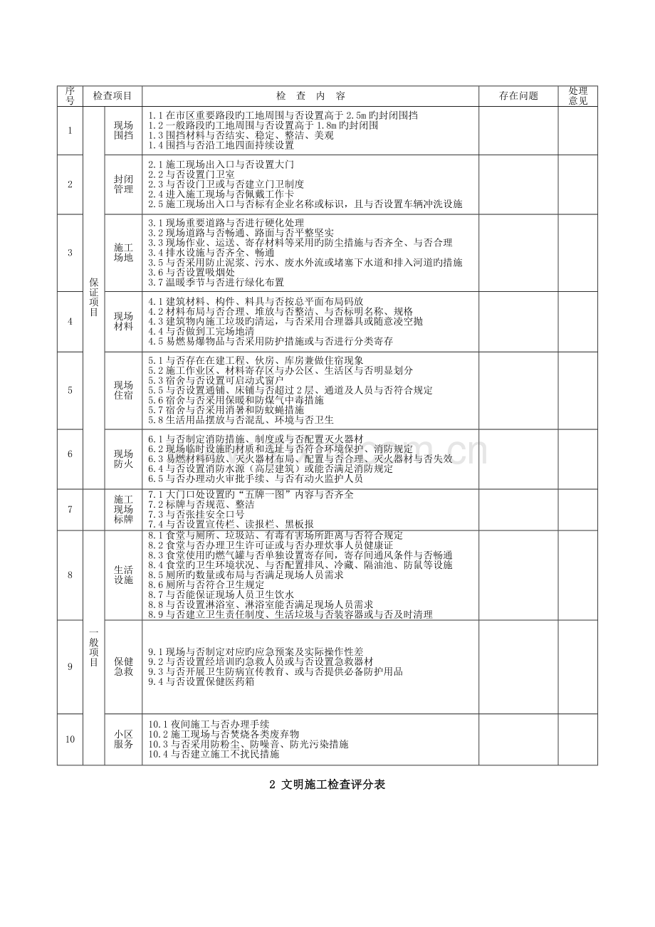 建筑施工安全检查表公司.doc_第2页