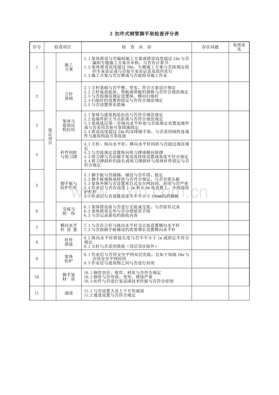 建筑施工安全检查表公司.doc_第3页