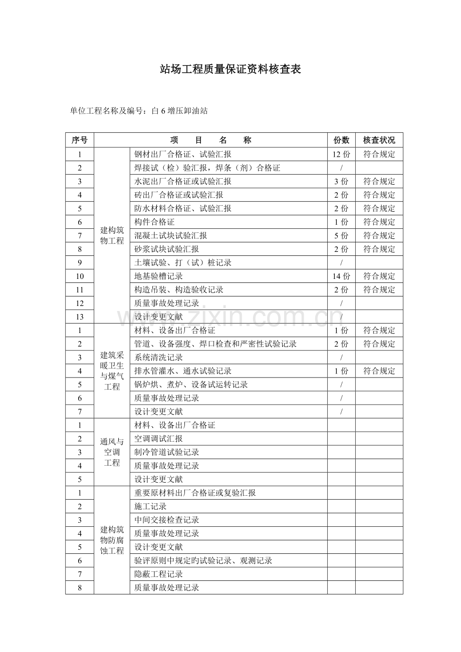 工程质量保证资料核查表.doc_第1页