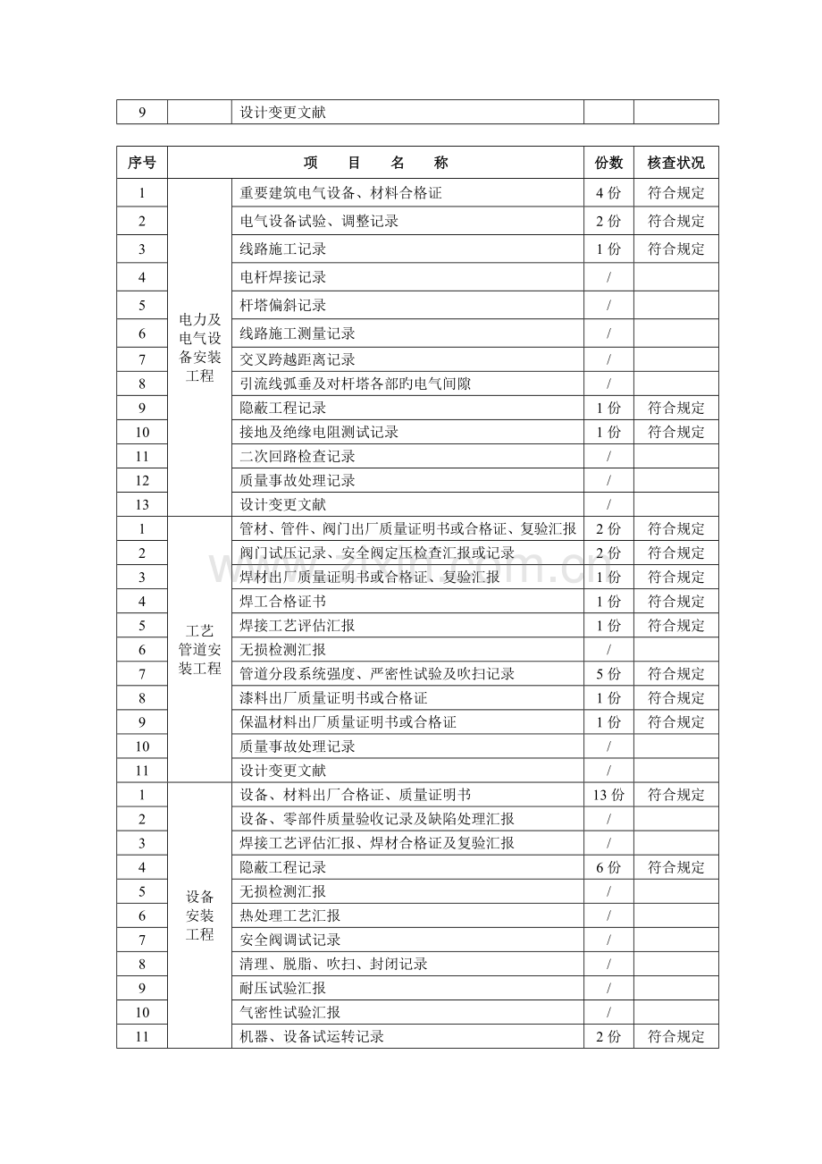 工程质量保证资料核查表.doc_第2页