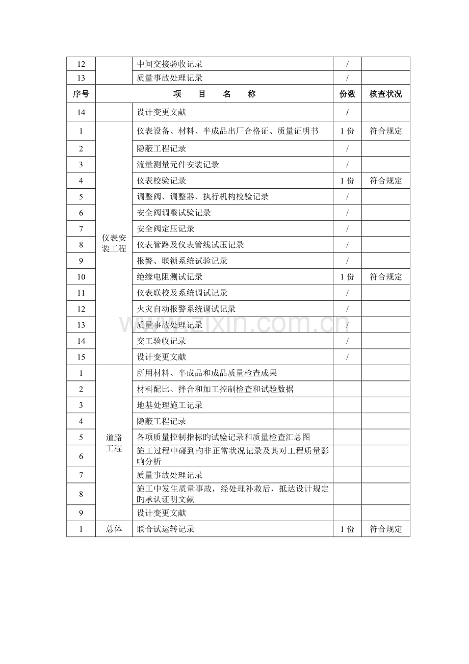 工程质量保证资料核查表.doc_第3页