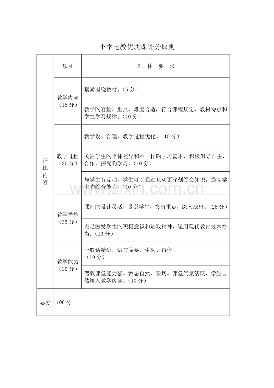 小学电教优质课评比活动方案.doc_第2页