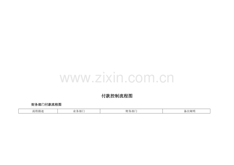 收付款控制流程图.doc_第3页