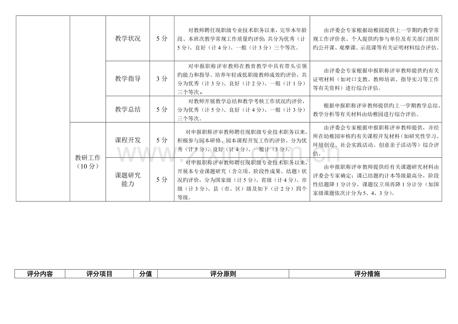 黄石幼儿园教师专业技术职称职务评审量化评分黄石人事考试院.doc_第3页