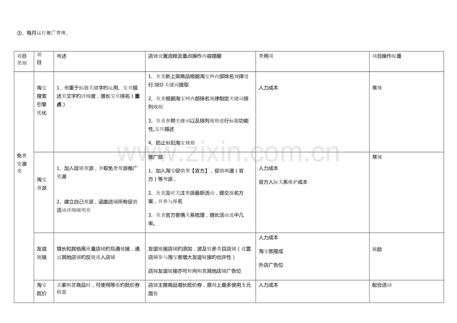 淘宝前中后期人员配备及运营成本预算.doc_第3页