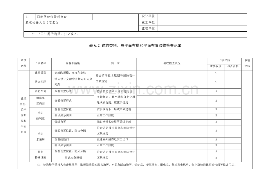 建设工程竣工验收消防备案检查记录表.doc_第2页