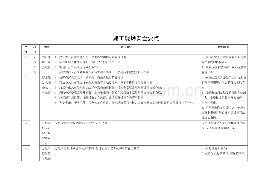 施工现场安全控制要点模板.doc_第1页