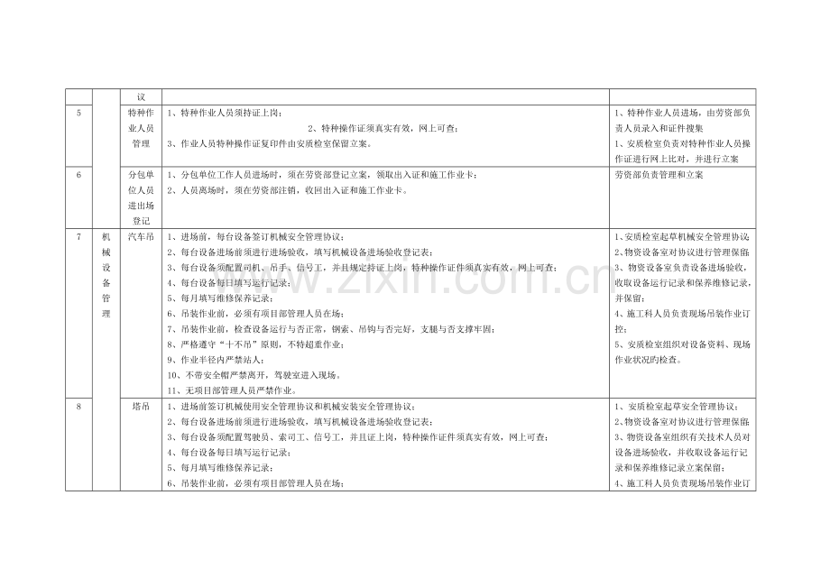 施工现场安全控制要点模板.doc_第2页