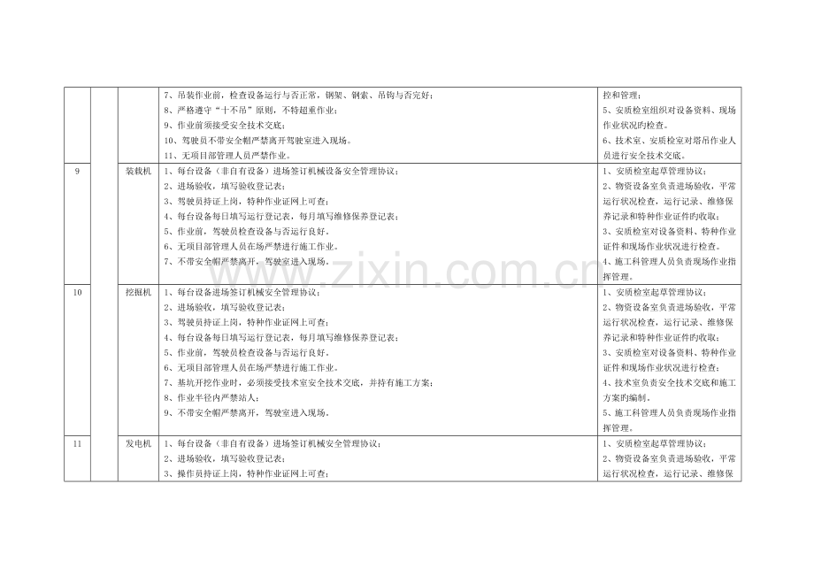 施工现场安全控制要点模板.doc_第3页