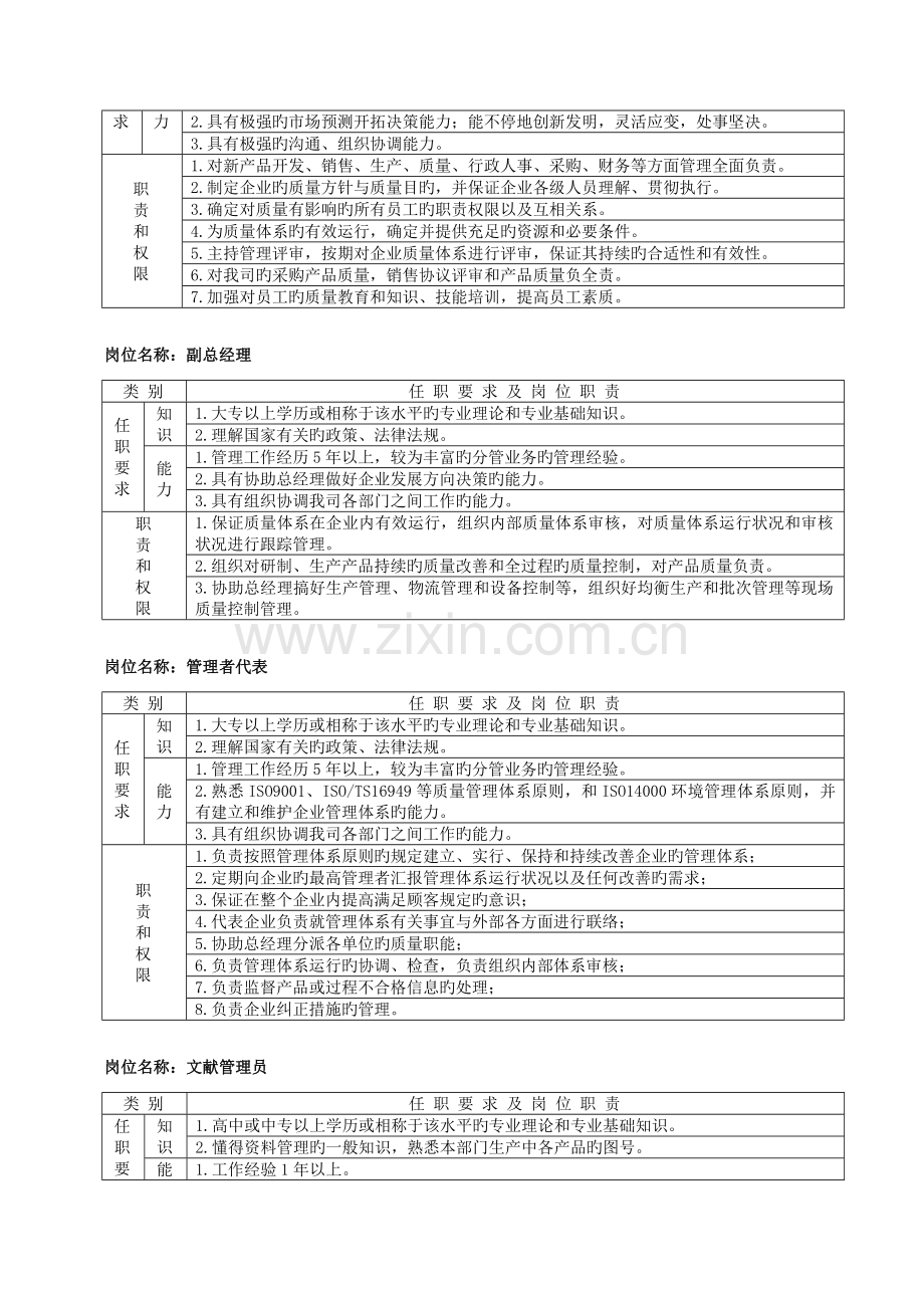 任职要求及岗位职责.doc_第3页