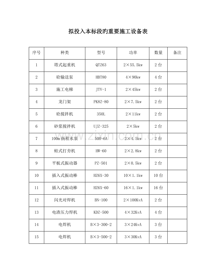 拟投入的主要施工机械.docx_第2页