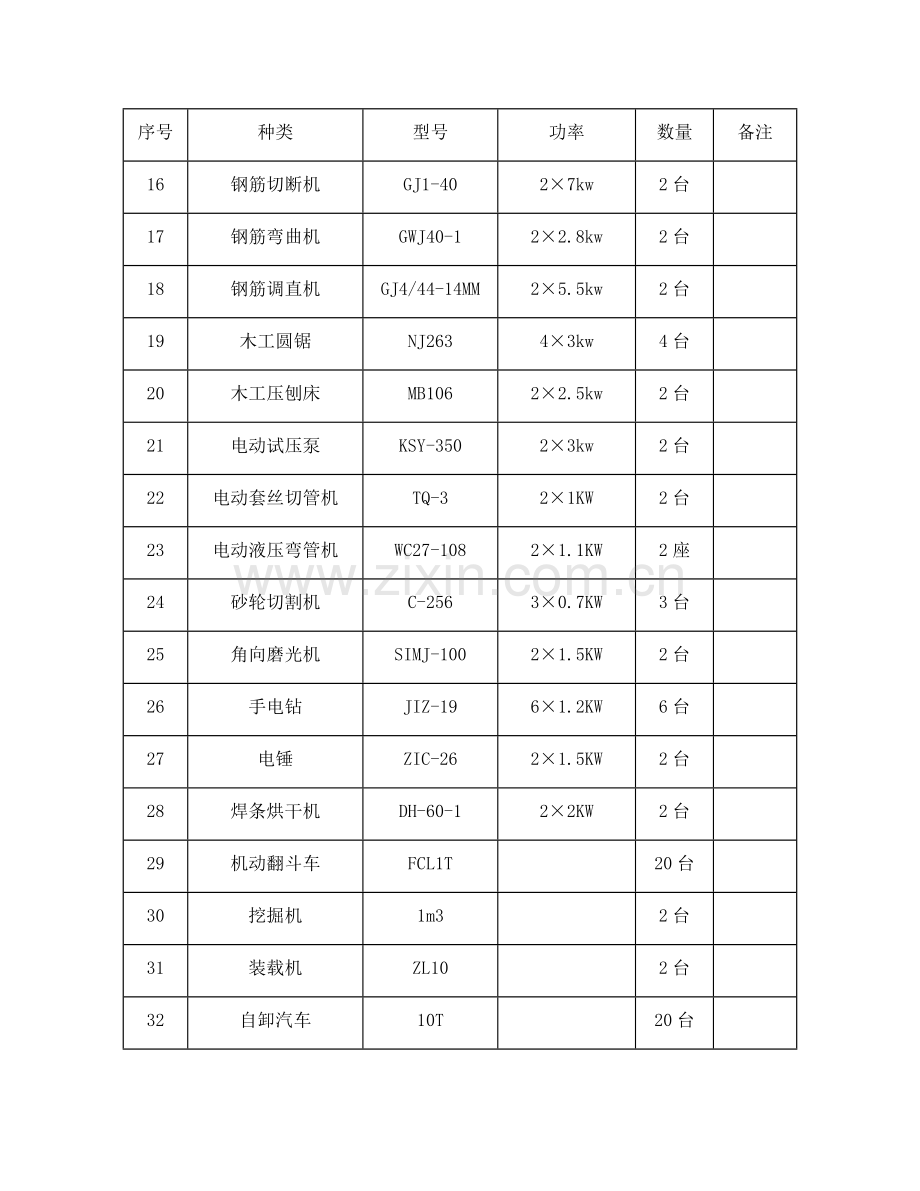 拟投入的主要施工机械.docx_第3页