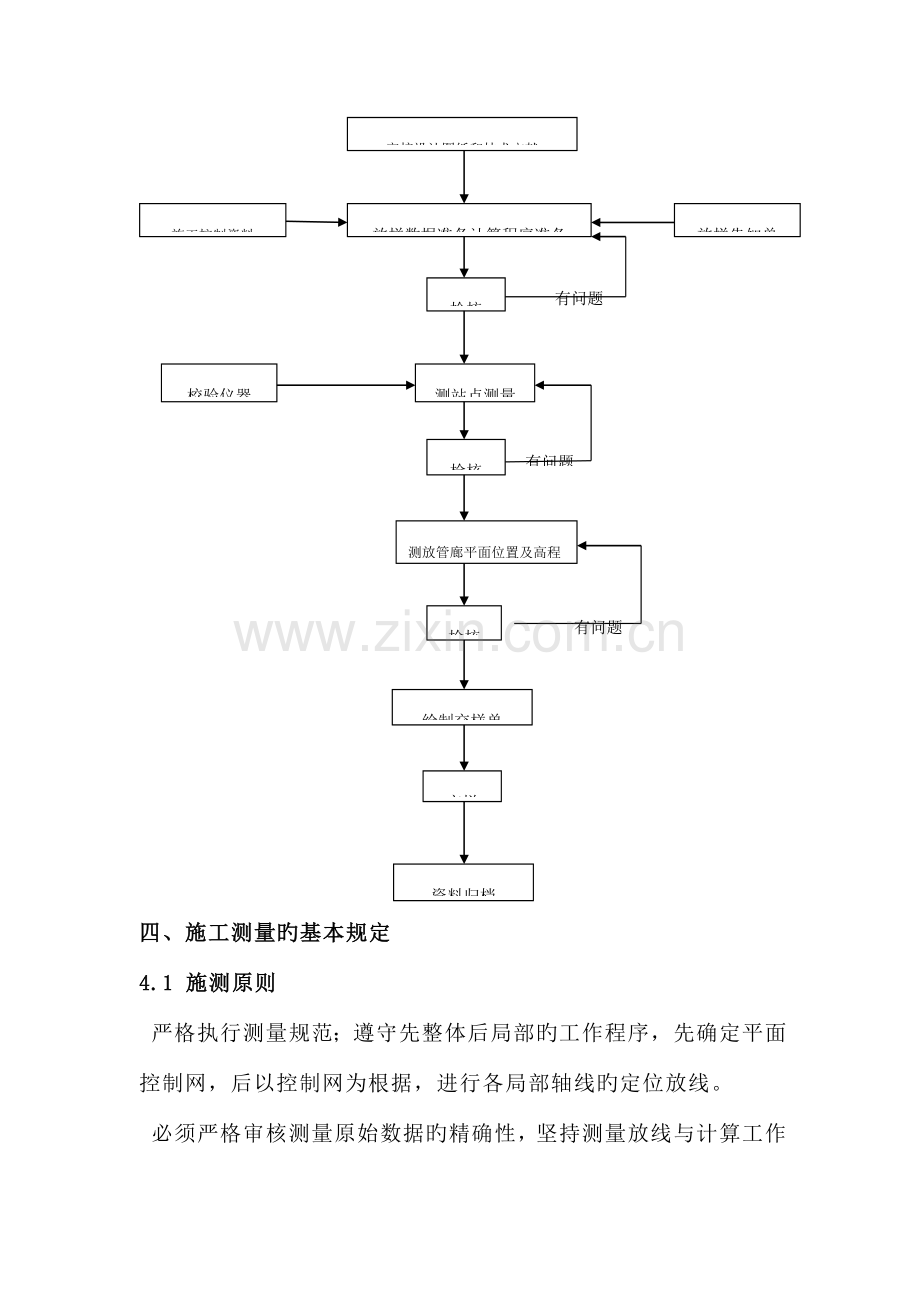 管廊施工测量方案要点.doc_第3页