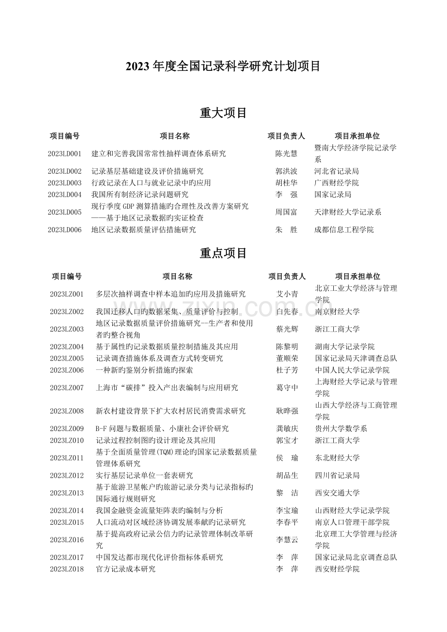 统计科学研究计划项目.doc_第1页