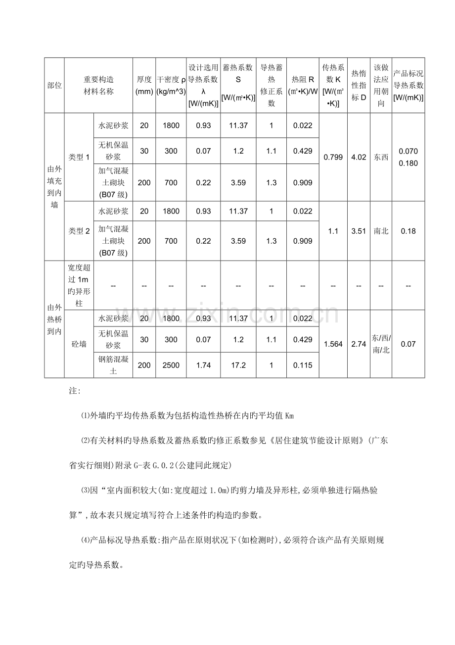 建筑节能设计说明含表格.doc_第3页