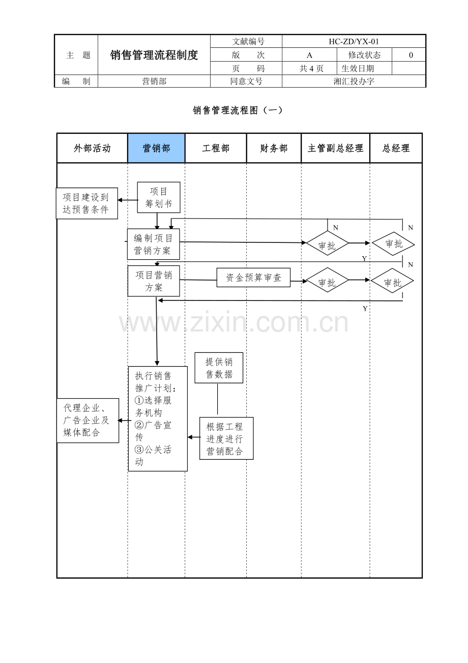 销售管理流程制度.doc_第1页