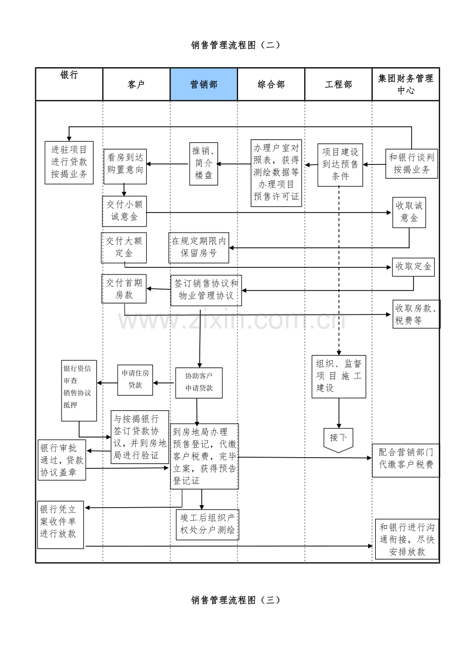 销售管理流程制度.doc_第2页