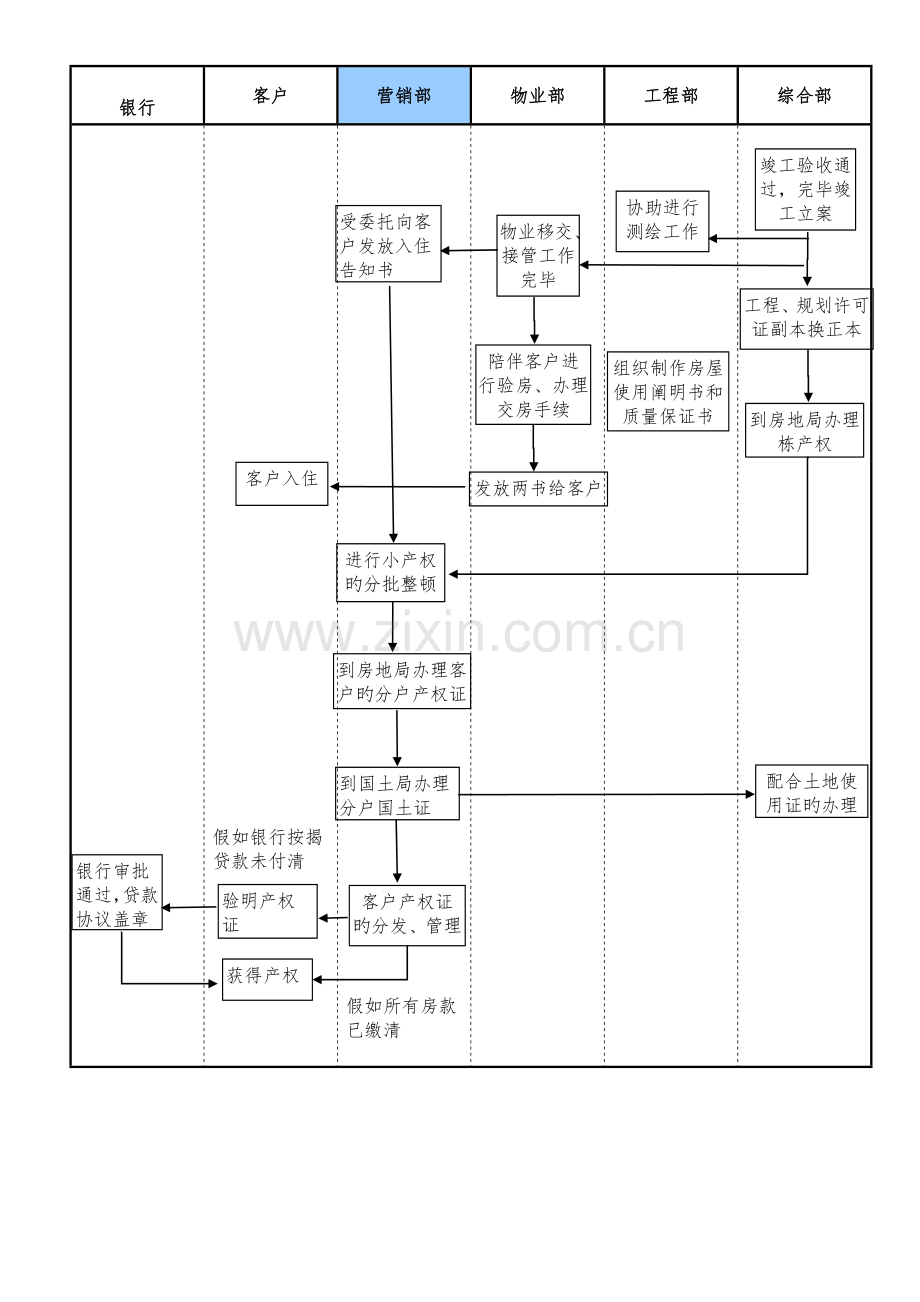 销售管理流程制度.doc_第3页