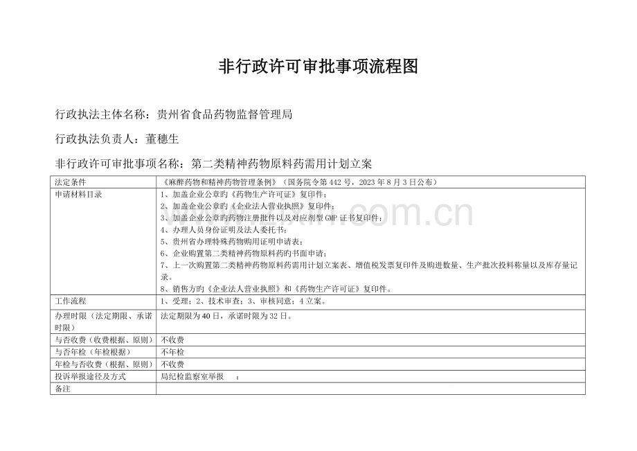 非行政许可审批事项流程图.doc_第2页