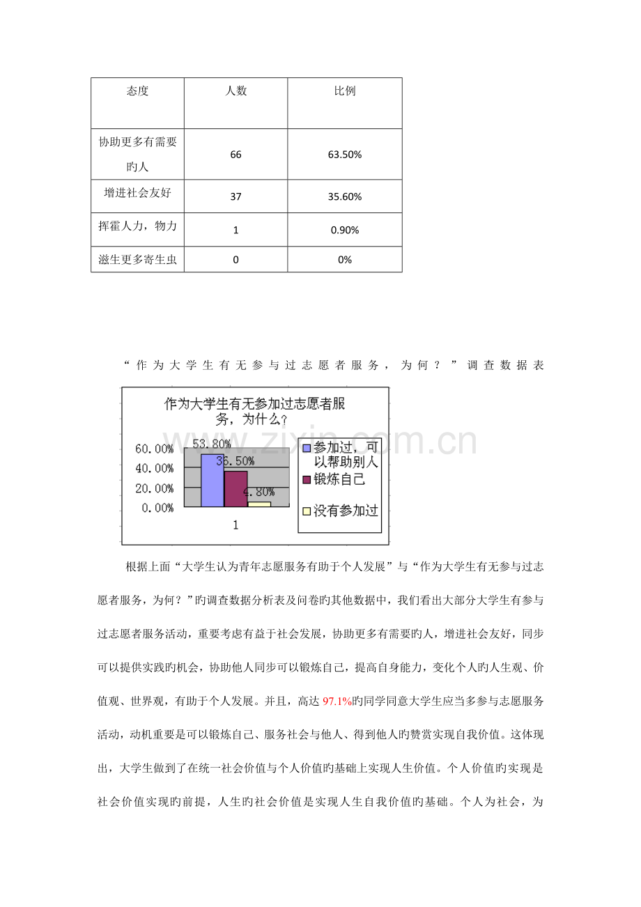 大学生对志愿者的服务态度调查报告.doc_第2页