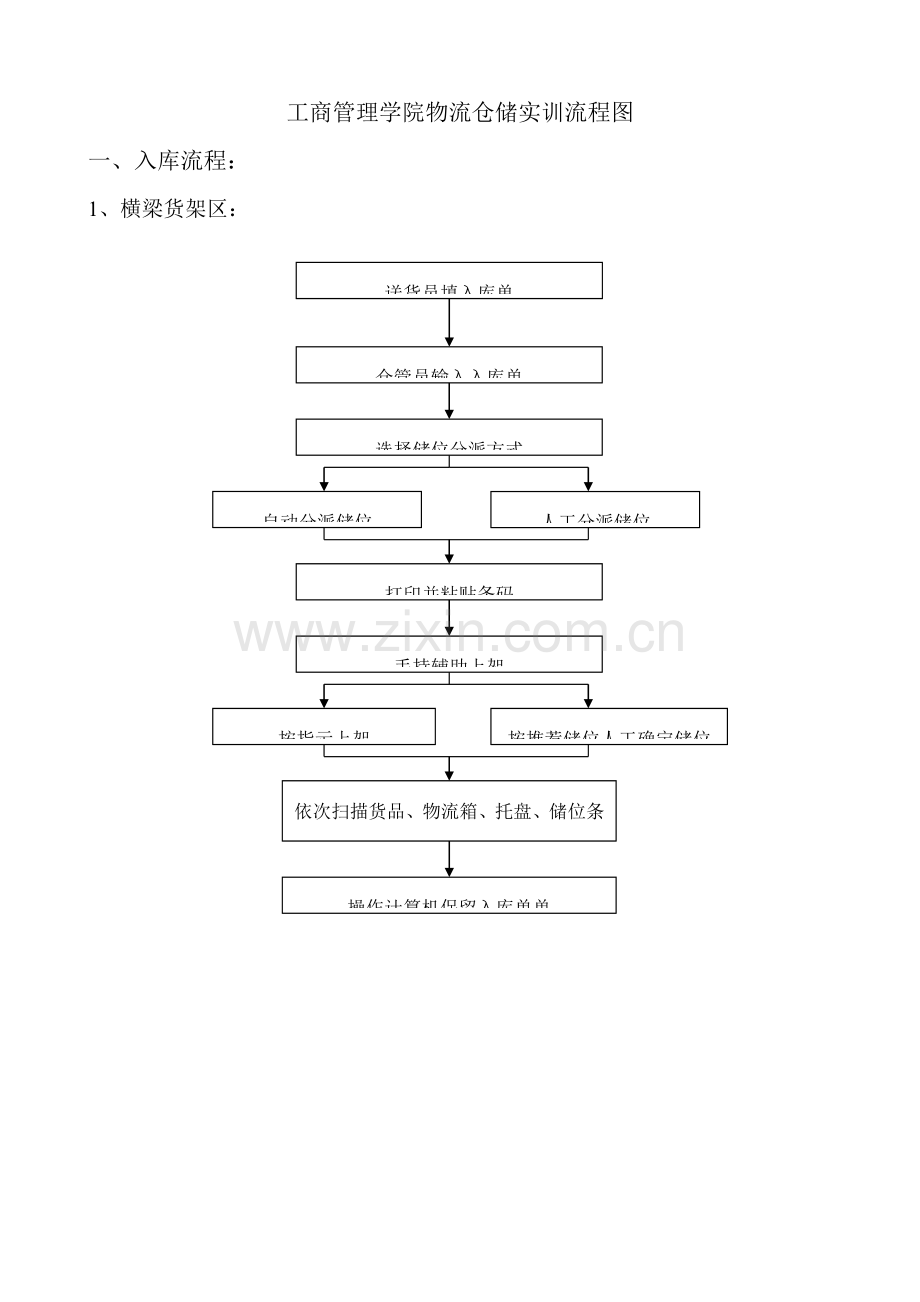 物流仓储流程图.doc_第1页