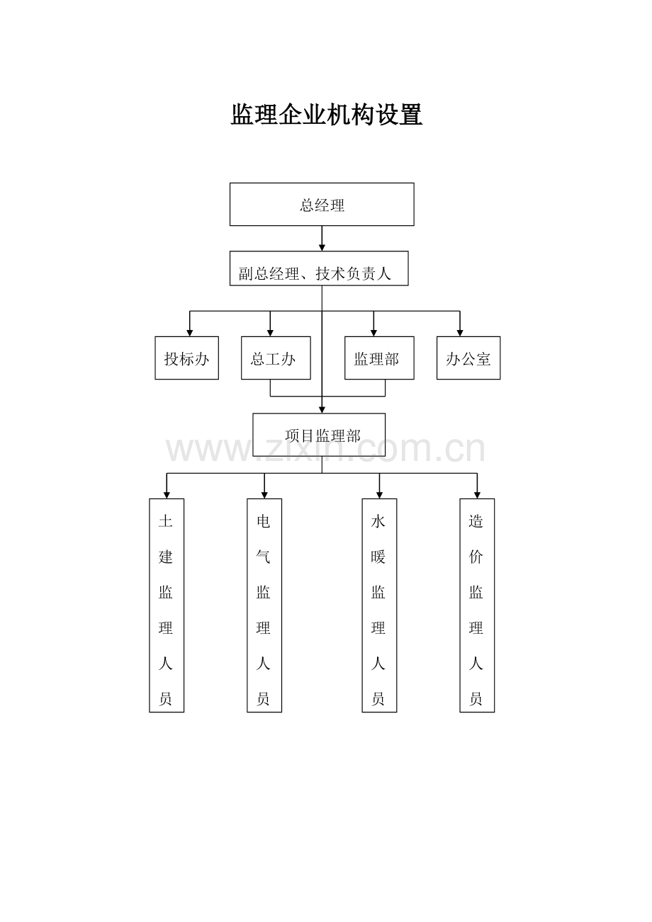 监理公司十上墙制度.doc_第2页