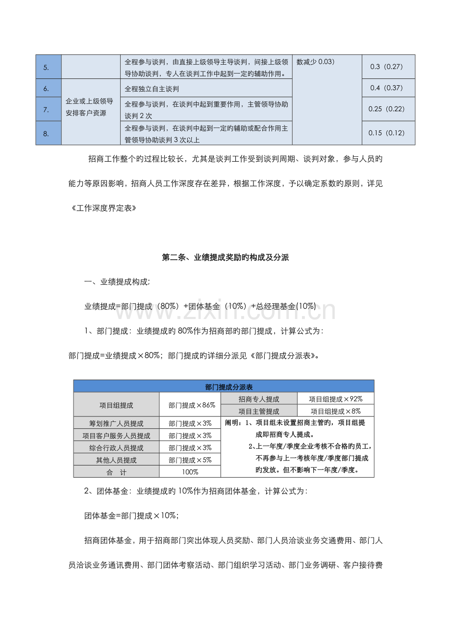 招商奖励及发放管理方案.doc_第3页