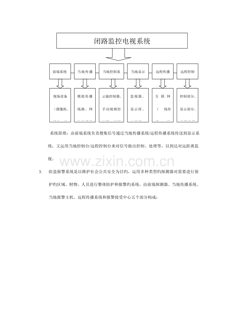 建筑智能化学习报告.doc_第2页