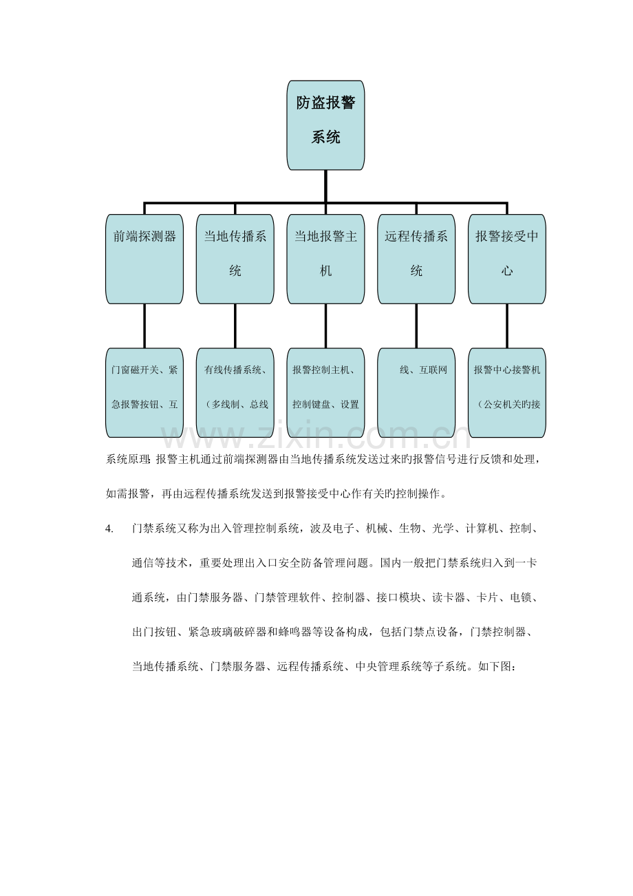 建筑智能化学习报告.doc_第3页