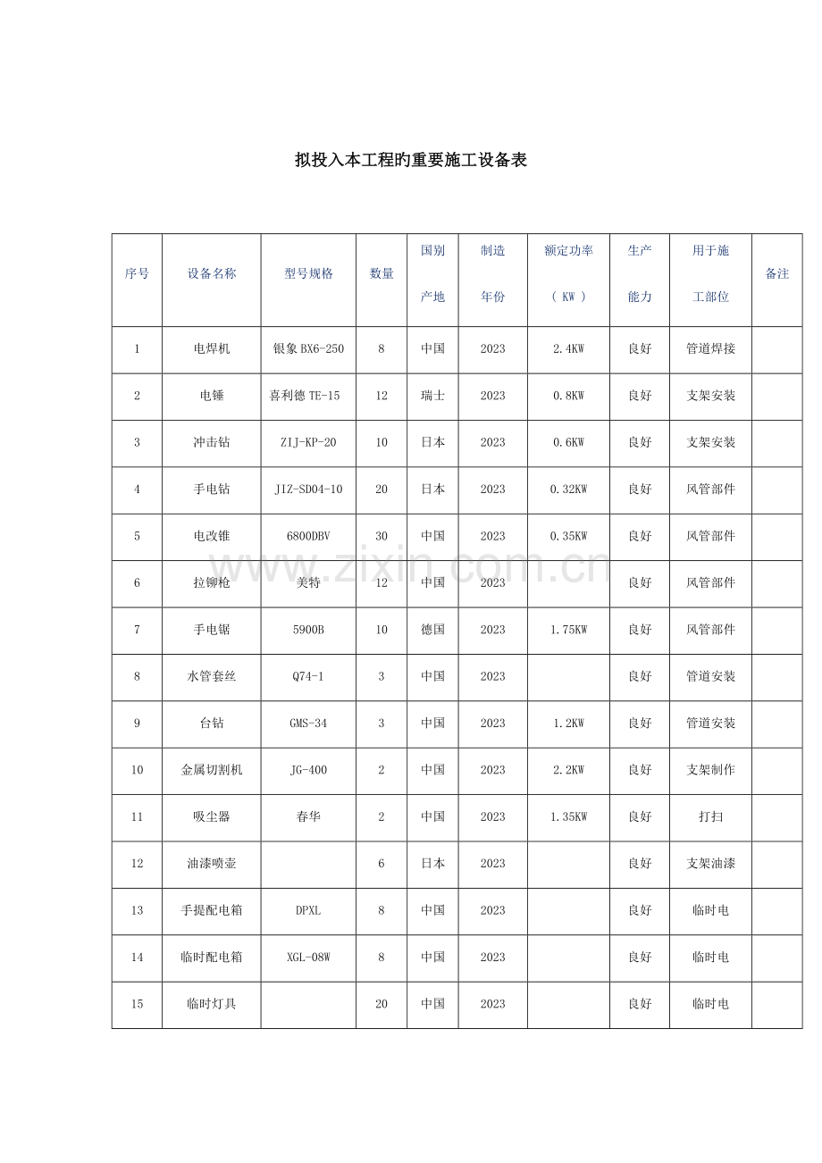 拟投入本工程的主要施工设备表.docx_第1页