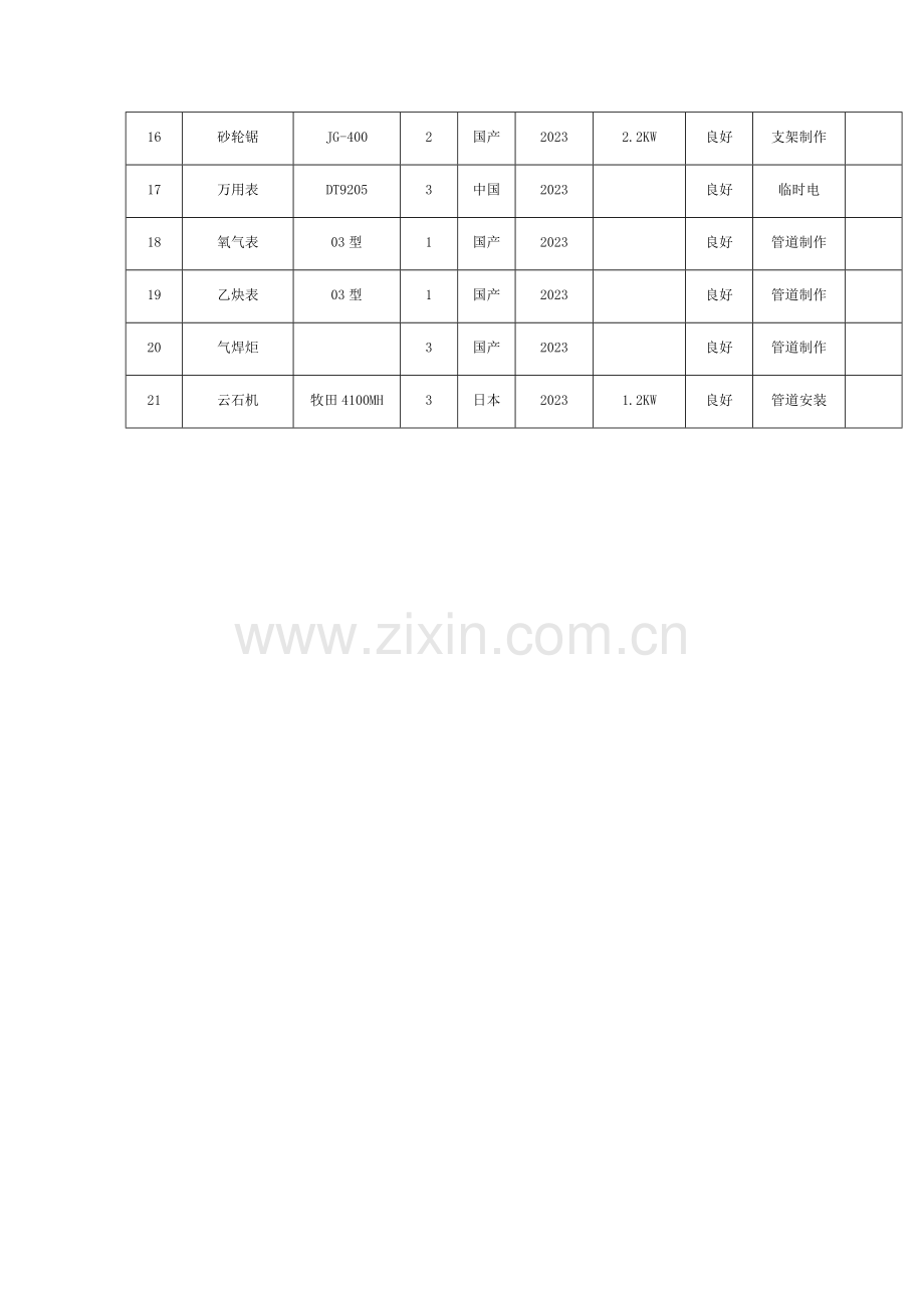 拟投入本工程的主要施工设备表.docx_第2页