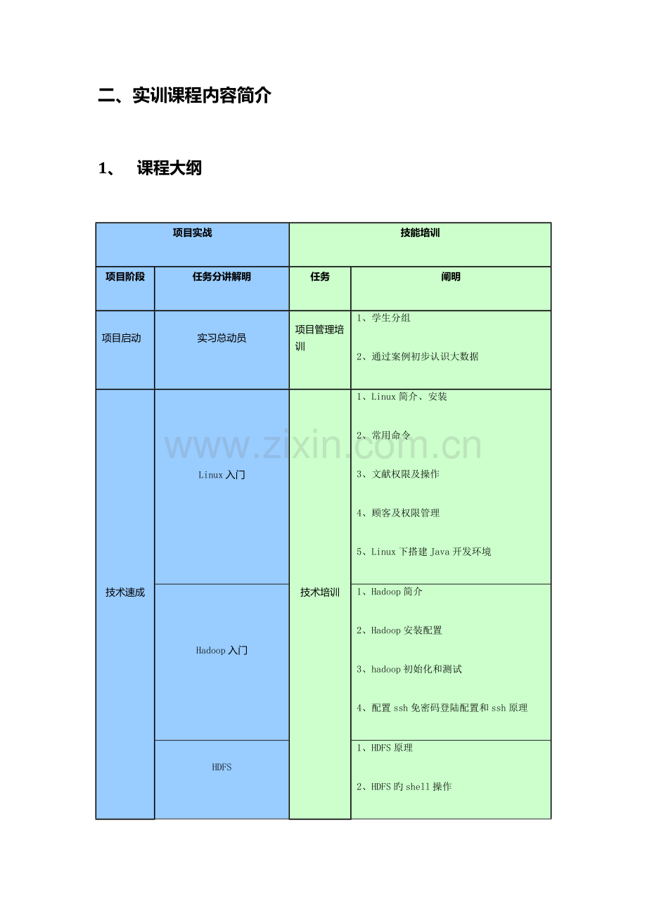 大数据实训方案.docx_第3页