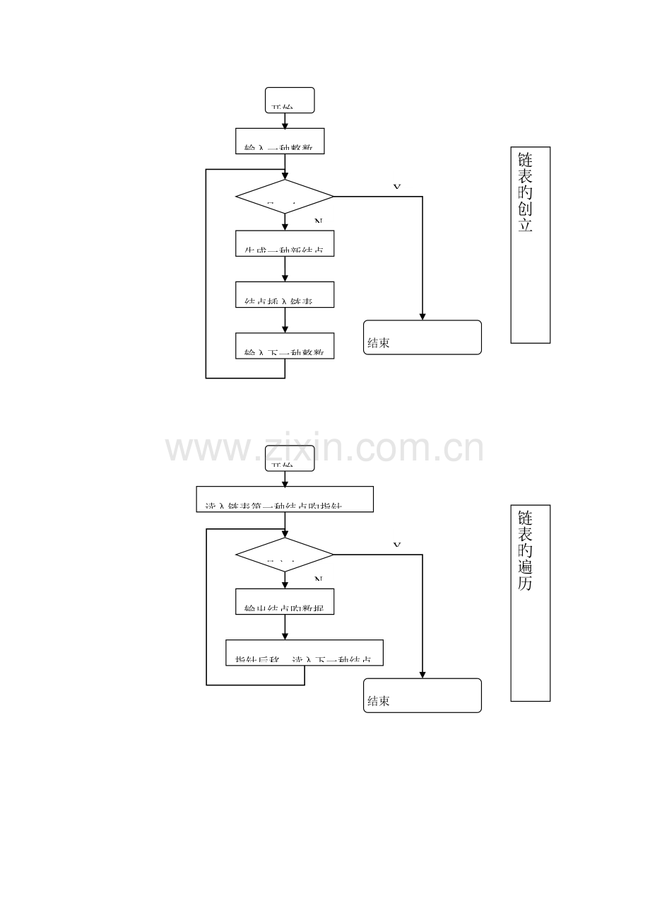 数据结构流程图.doc_第1页