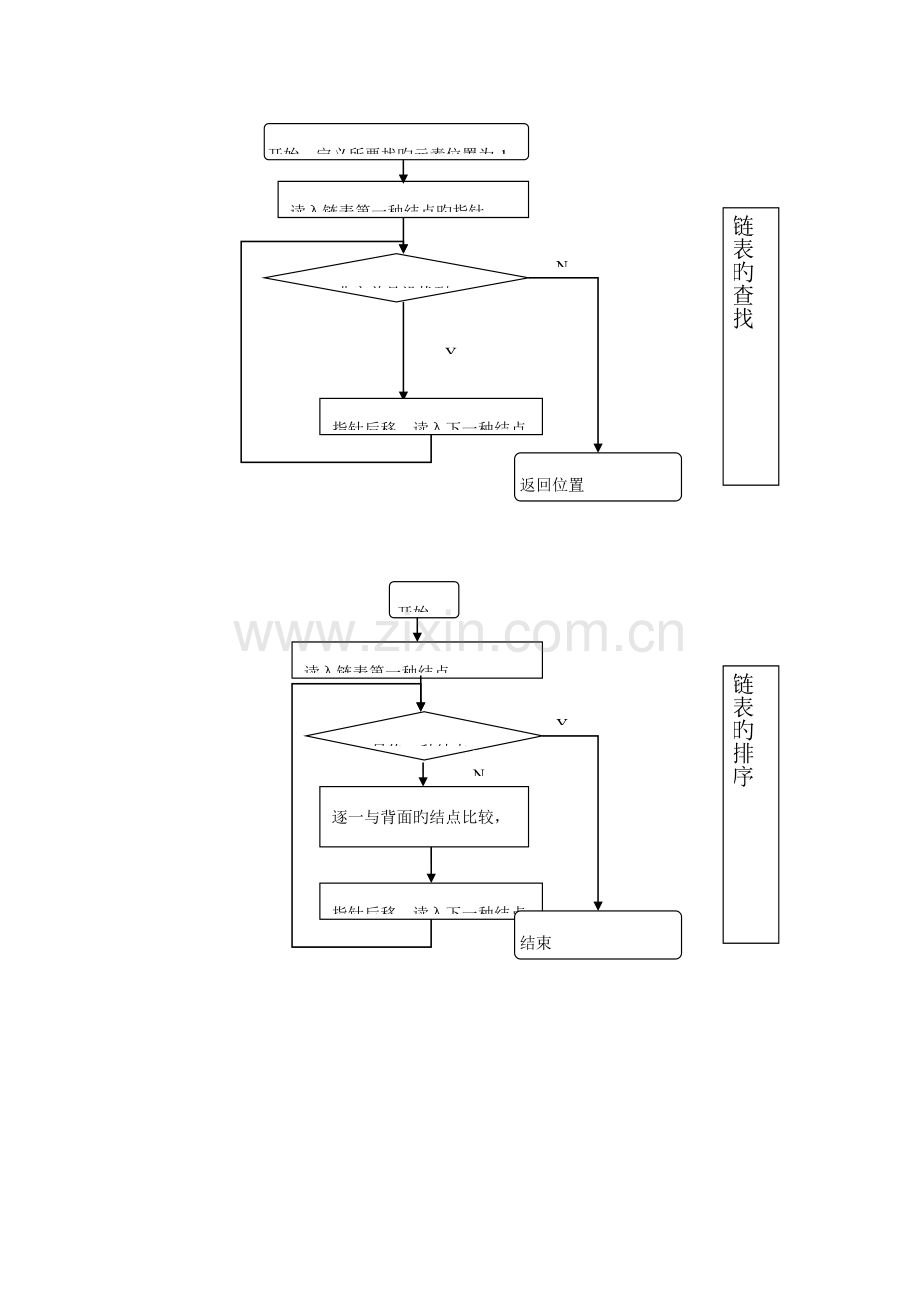 数据结构流程图.doc_第2页