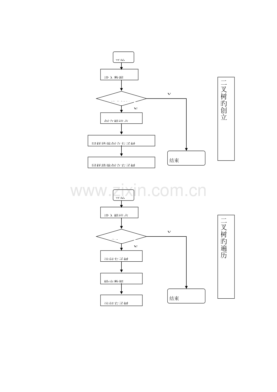 数据结构流程图.doc_第3页