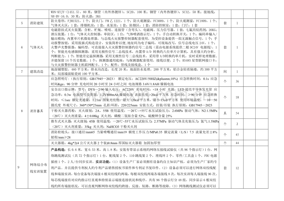 建筑设计技术专业教学做一体化实训室.doc_第2页