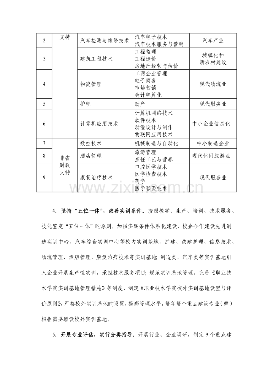 山东省特色名校建设方案之三建设内容.docx_第3页