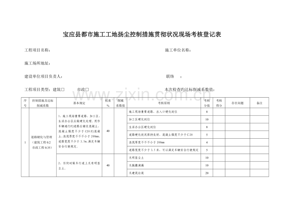 宝应县城市施工工地扬尘控制措施落实情况现场考核记录表.doc_第1页