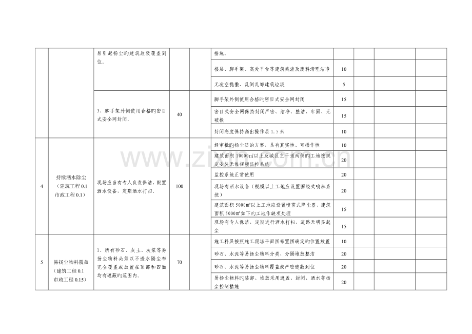 宝应县城市施工工地扬尘控制措施落实情况现场考核记录表.doc_第3页