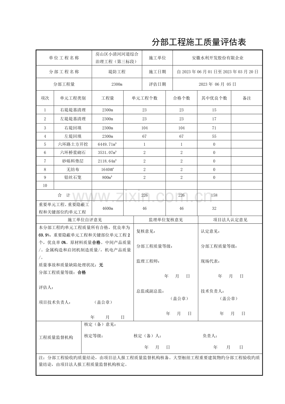 水利工程分部评定表模板.doc_第1页