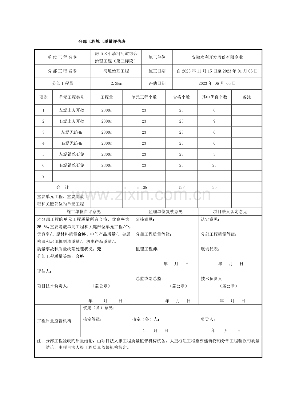 水利工程分部评定表模板.doc_第2页