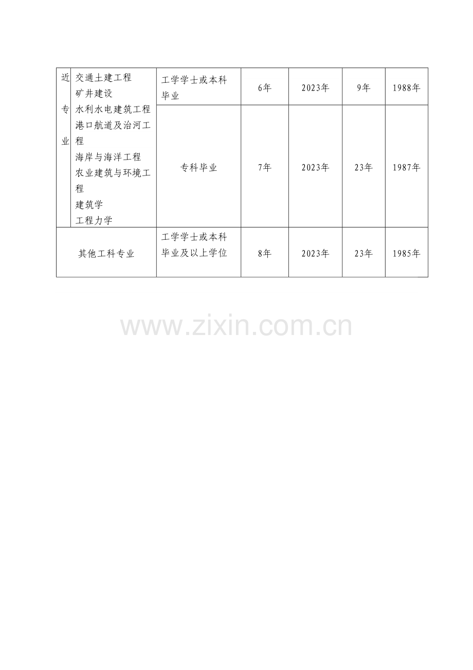 2023年全国一级注册结构工程师执业资格考试.doc_第3页