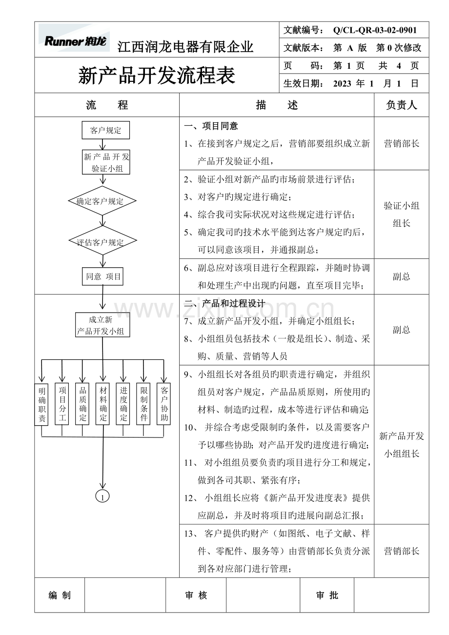 新产品开发流程表.doc_第1页