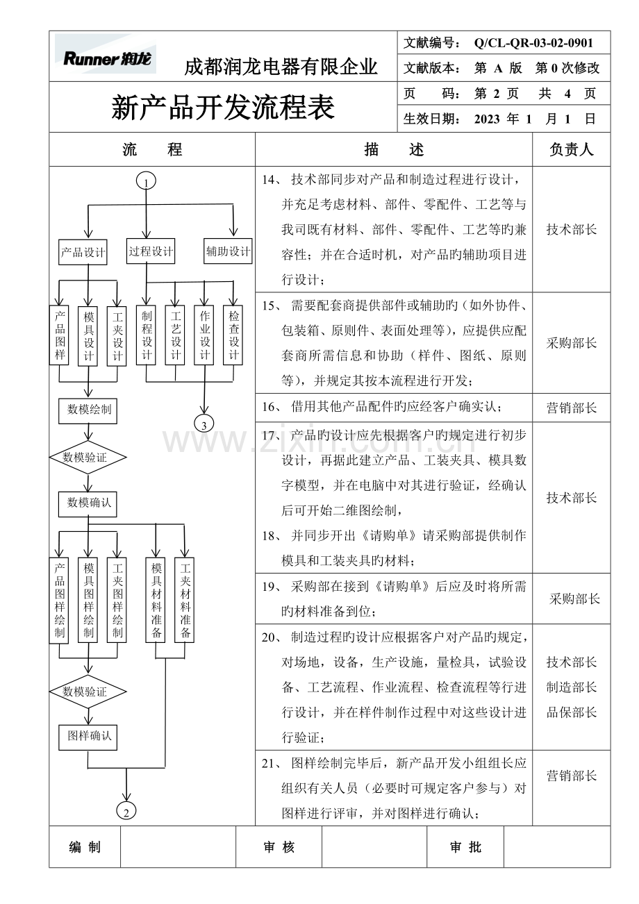 新产品开发流程表.doc_第2页