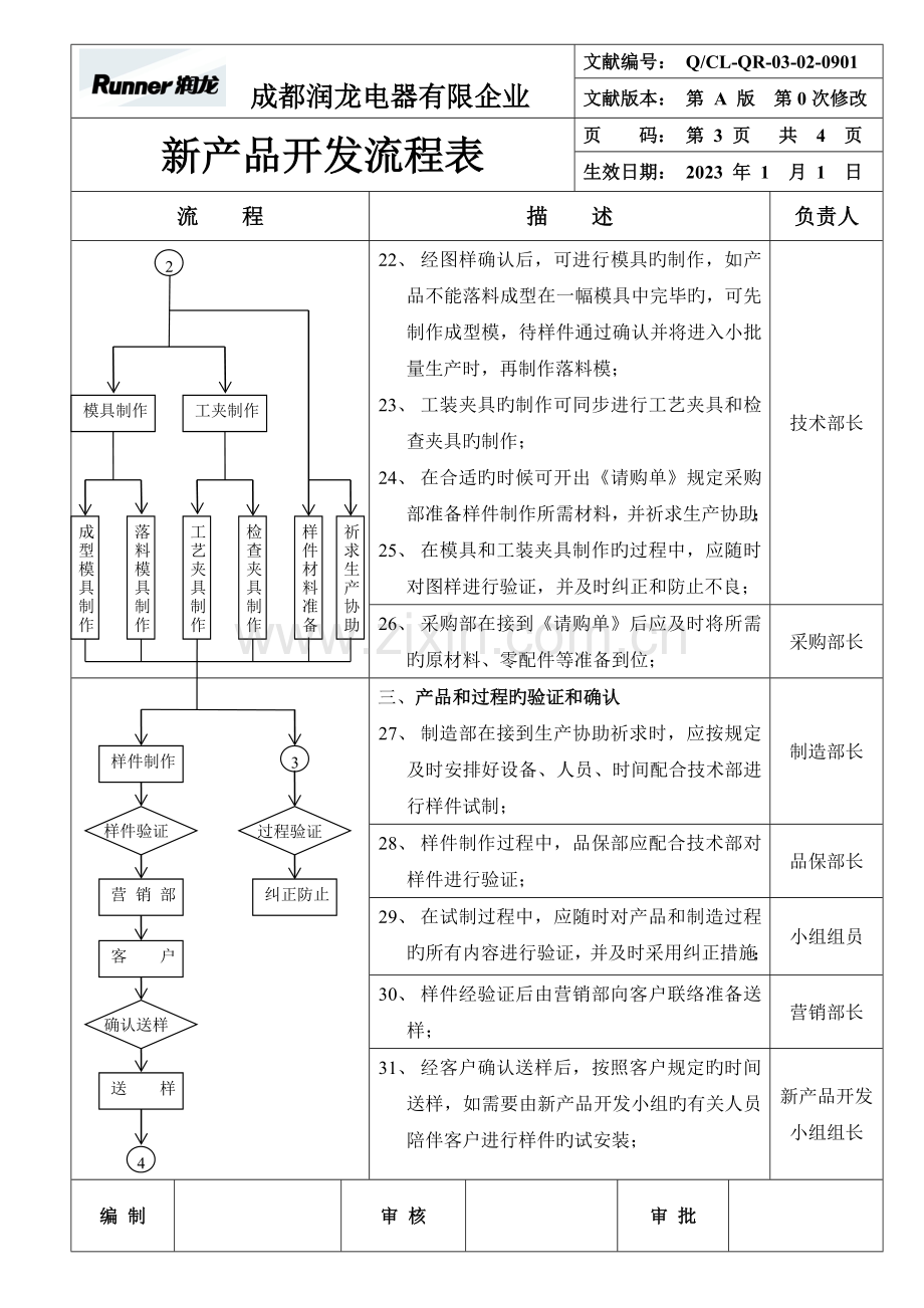 新产品开发流程表.doc_第3页