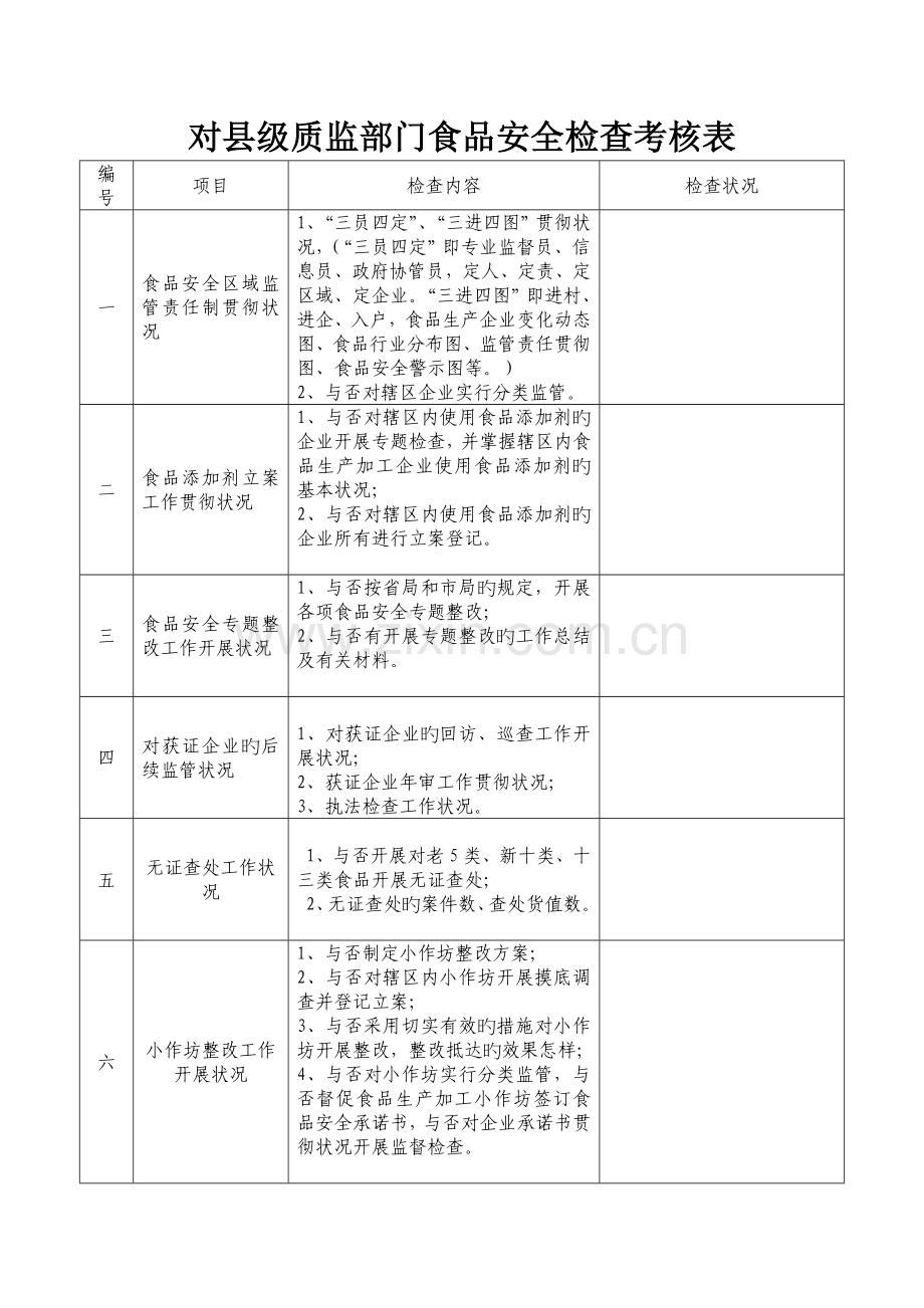 食品安全工作检查方案.doc_第3页