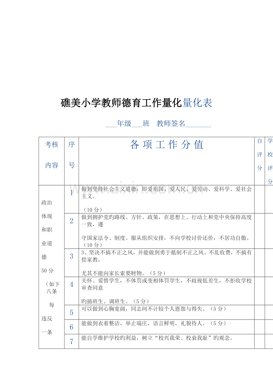 教师德育工作量化考核方案.doc_第3页