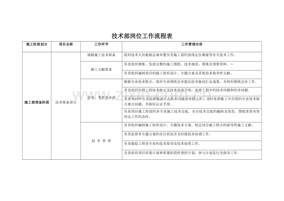 技术部岗位工作流程表.doc_第1页