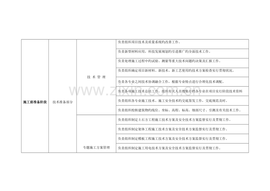 技术部岗位工作流程表.doc_第2页